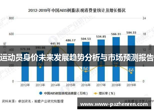 运动员身价未来发展趋势分析与市场预测报告